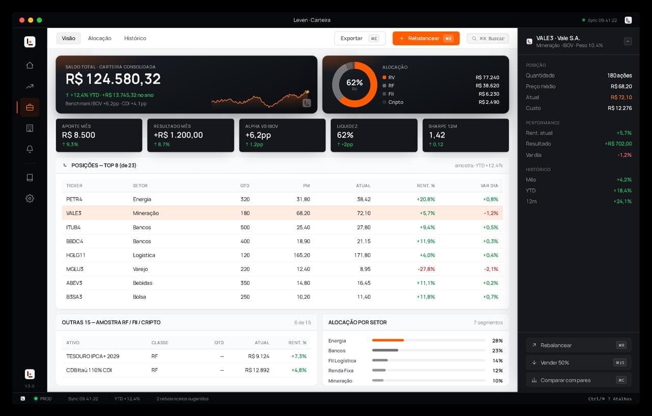 Sistema Leven · Carteira — dashboard de patrimônio consolidado