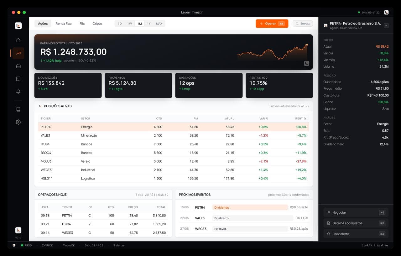 Sistema Leven · Investir — patrimônio, posições ativas e operações